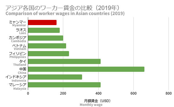 asia_wage