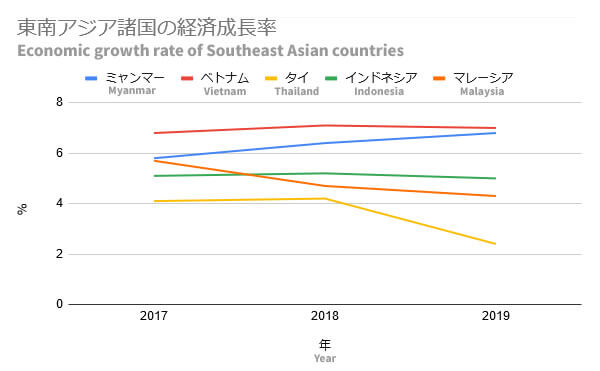 economic_growth