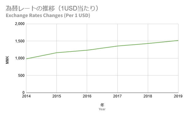 exchange_rate