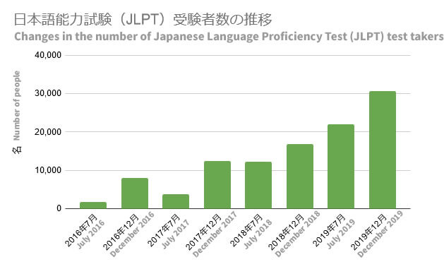 jlpt_exam