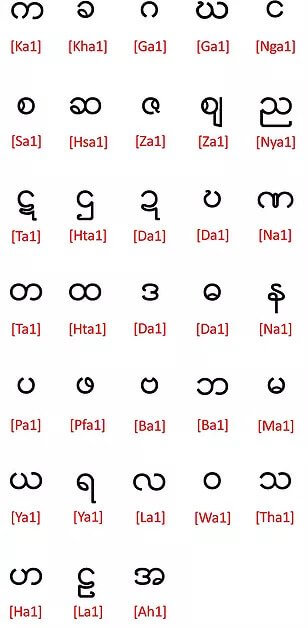 myanmar-alphabet