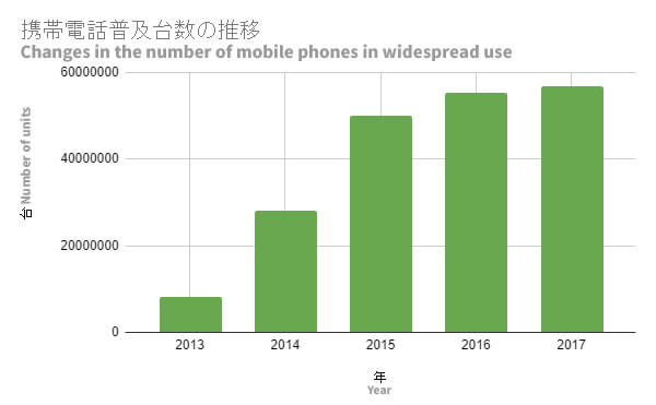 phone_spread