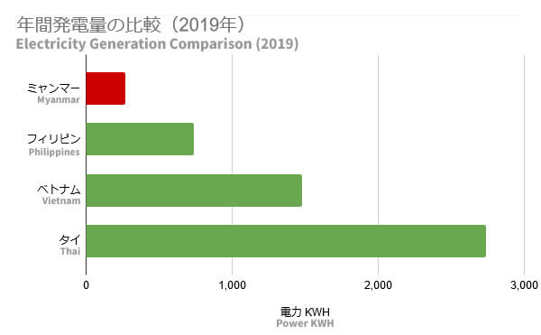 power_generation